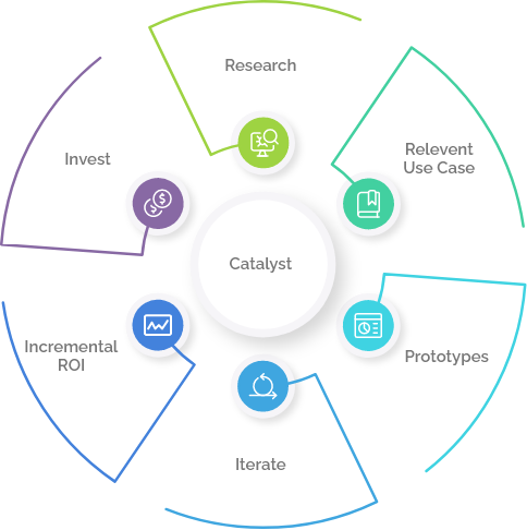 AI Solutions our approach infographics 2